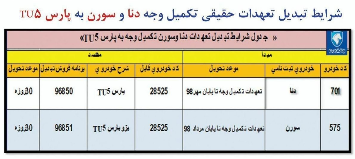 طرح تبدیل محصولات ایران خودرو 